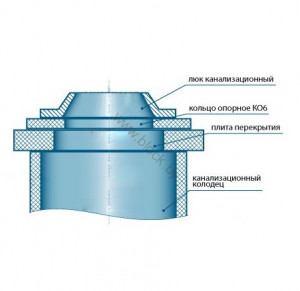 Кольцо опорное КО-6