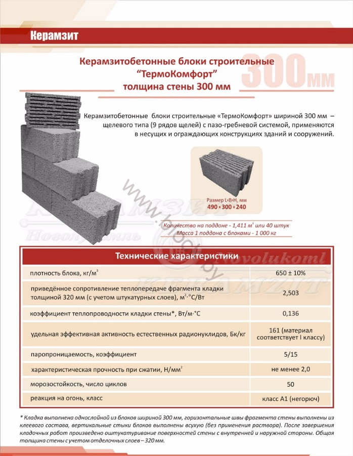 керамзитоблоки характеристики